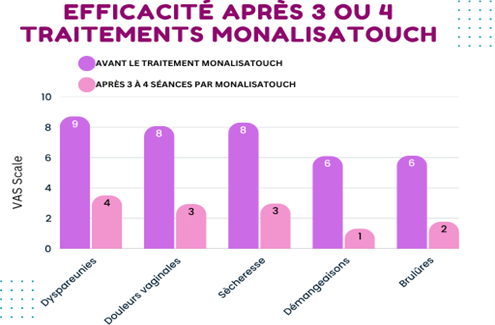Soins medicaux par laser Soins medicaux par laser